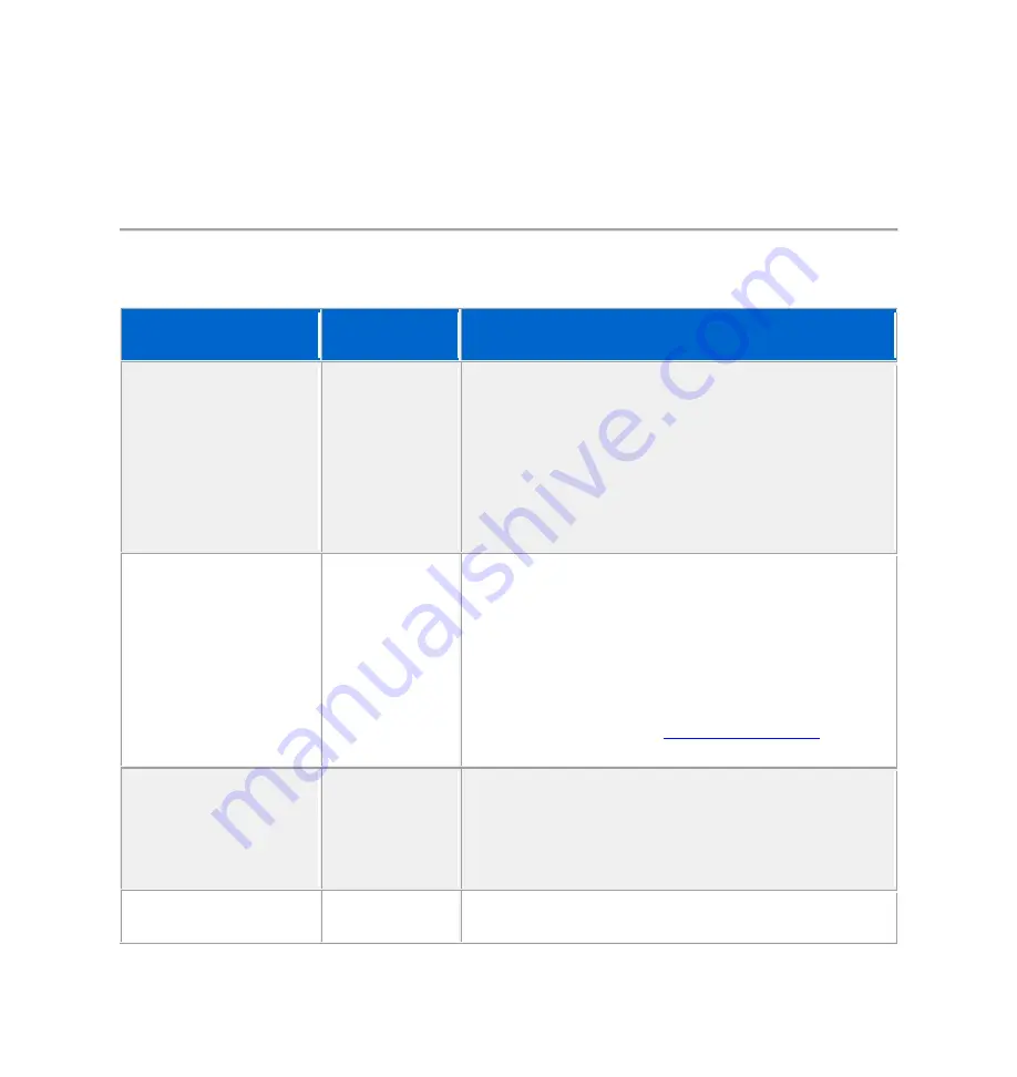 Dell U2421M Troubleshooting Steps Download Page 4