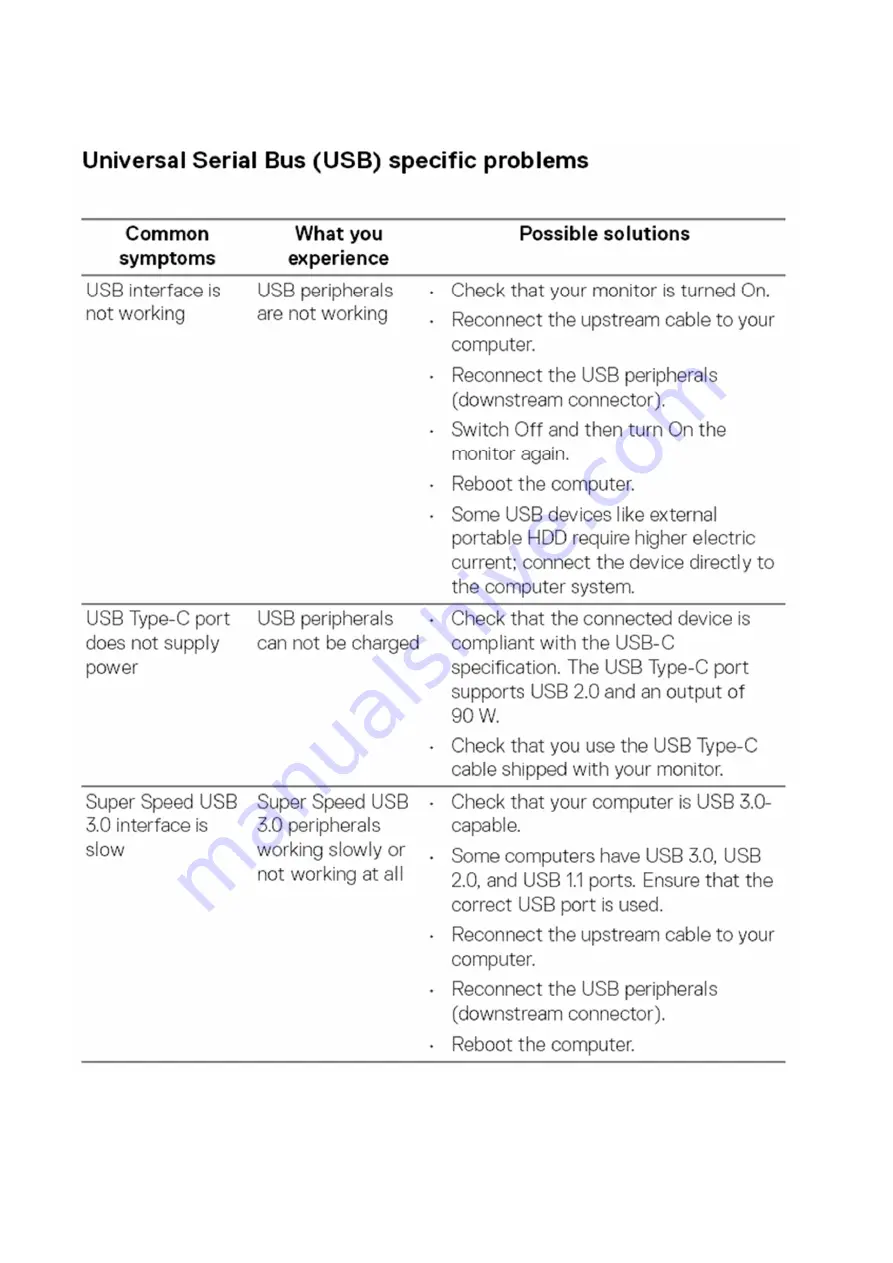 Dell U2520DRB Simplified Service Manual Download Page 23