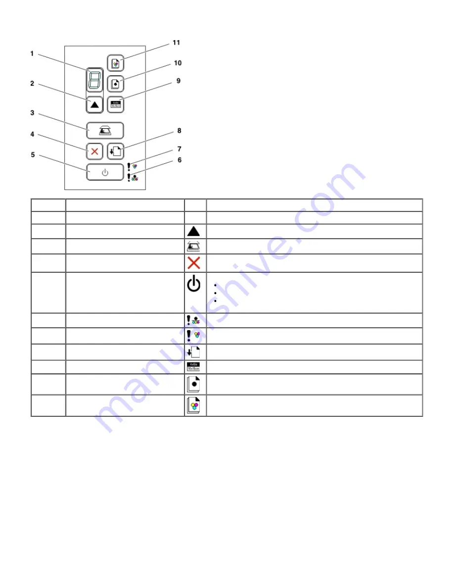 Dell V105 - All-in-One Printer User Manual Download Page 13