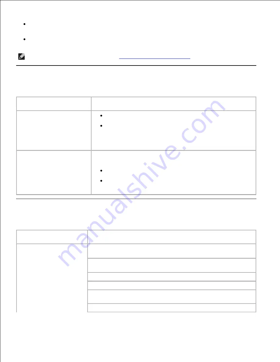 Dell W5300 User Manual Download Page 185