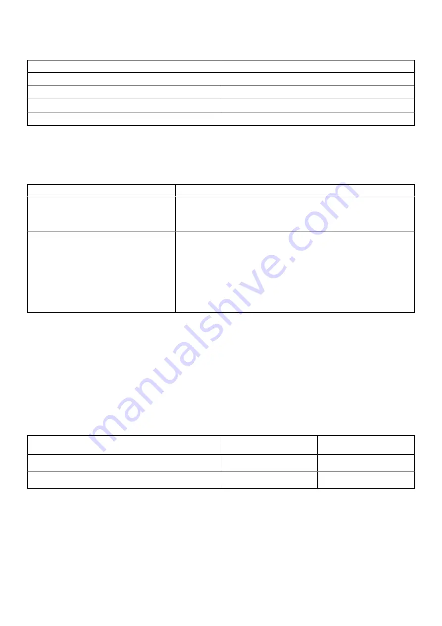 Dell WD19 Dual Cable User Manual Download Page 31