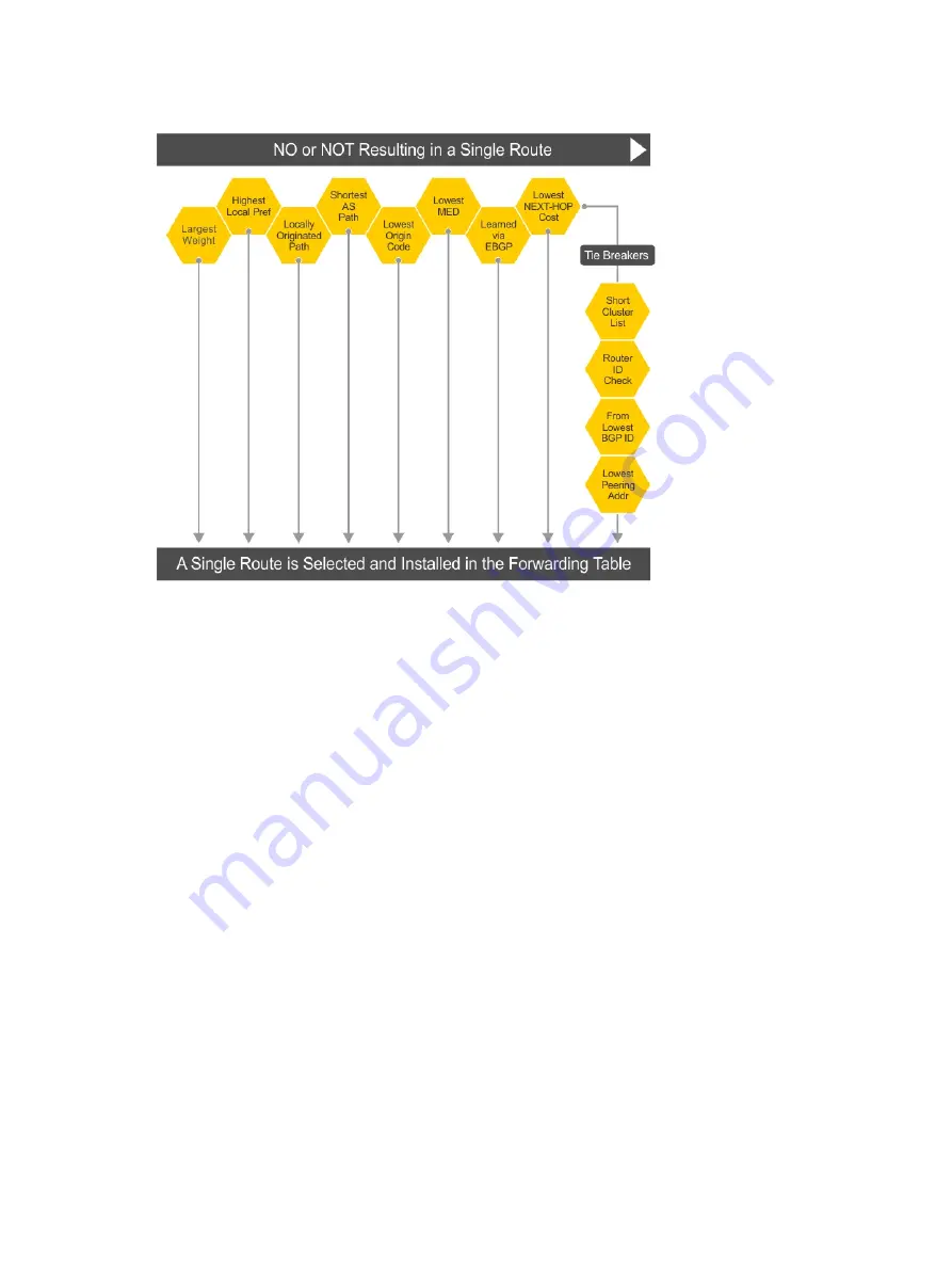 Dell Z9000 Configuration Manual Download Page 172