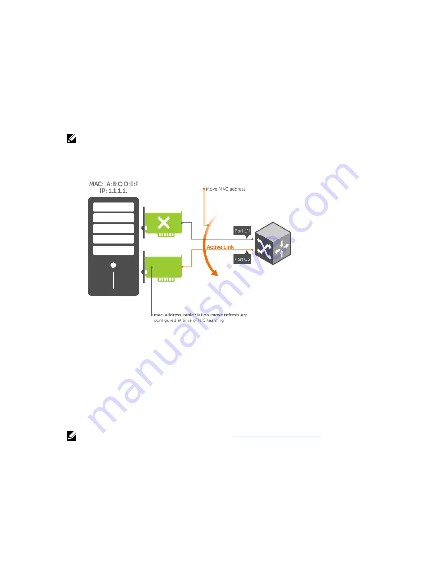 Dell Z9000 Configuration Manual Download Page 452