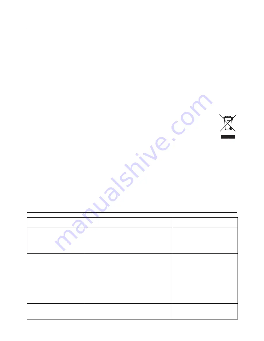 DeLonghi F16313 Скачать руководство пользователя страница 4