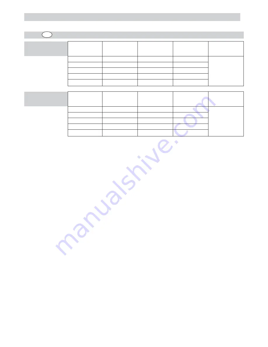 DeLonghi P70 Series Instructions For Use And Installation Download Page 63