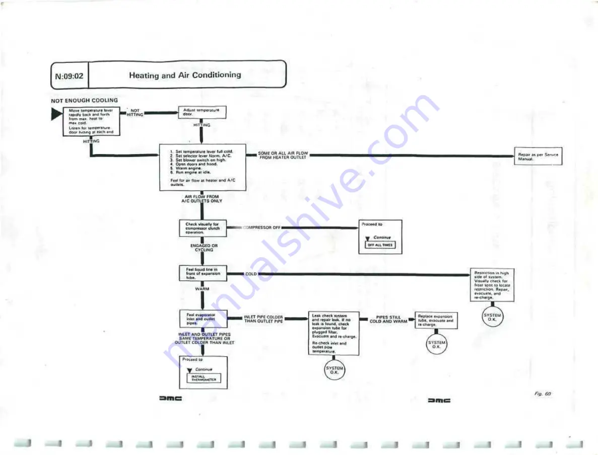 Delorean DMC Workshop Manual Download Page 393