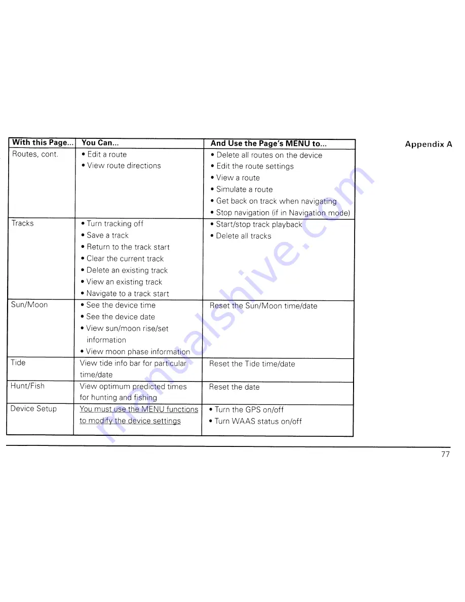 DeLorme Earthmate PN-40 User Manual Download Page 79