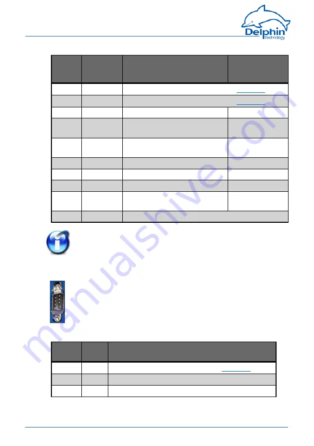 Delphin Expert Logger Manual Download Page 24