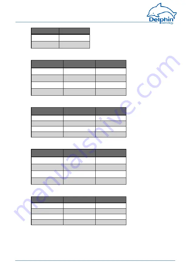 Delphin Expert Logger Manual Download Page 136