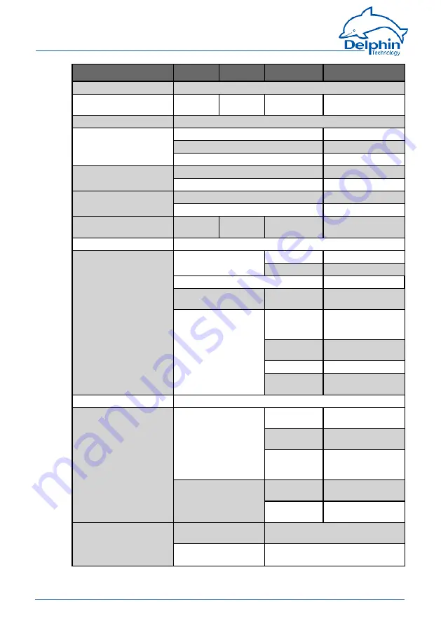 Delphin Expert Logger Manual Download Page 270