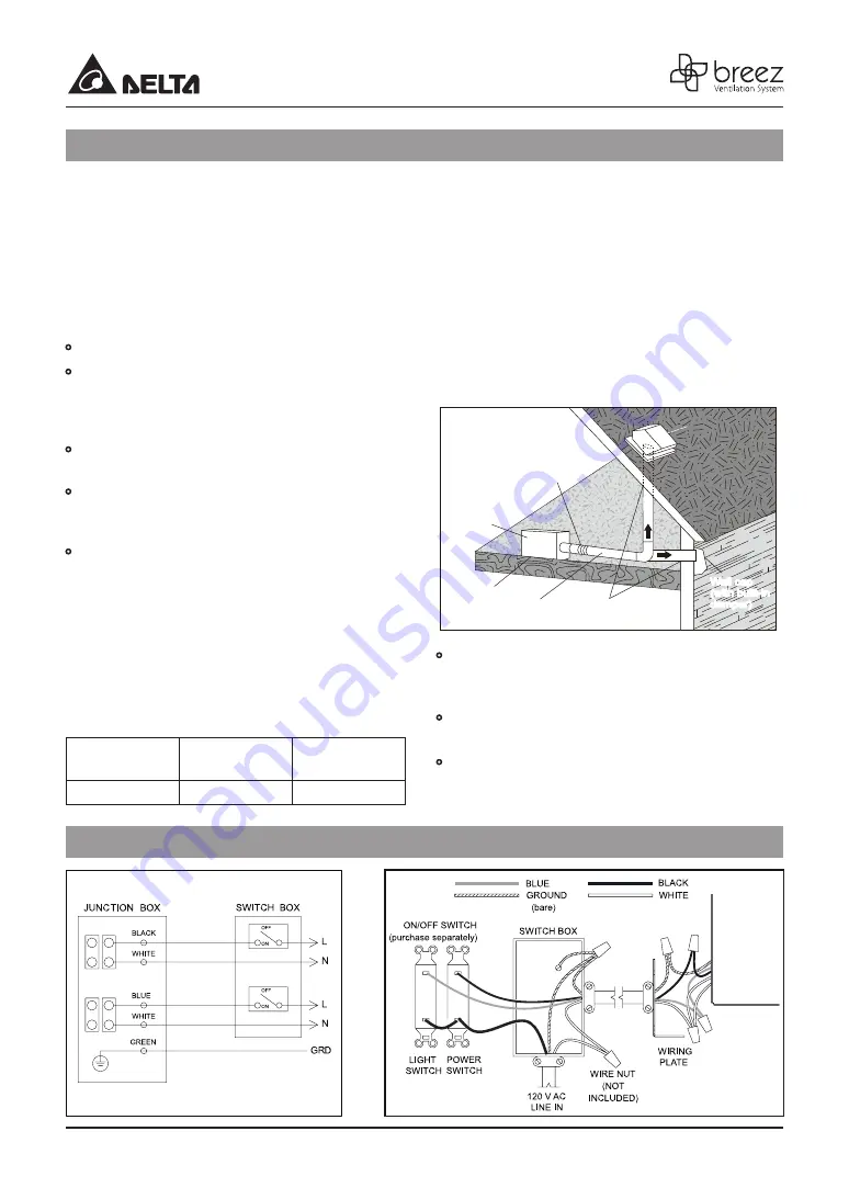 DELTA BREEZ SIG80-110ELED Package Contents Manual Download Page 4