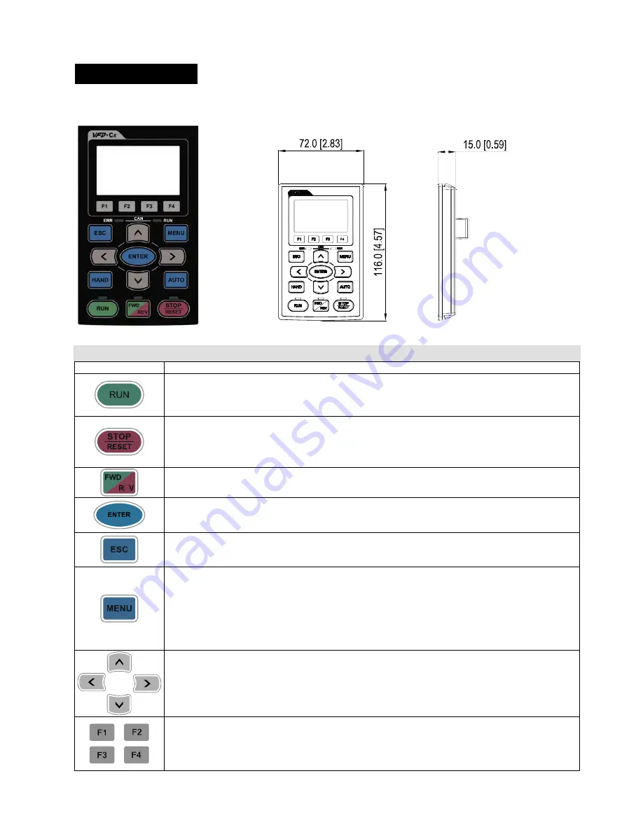 Delta Electronics AFE075A23A User Manual Download Page 28