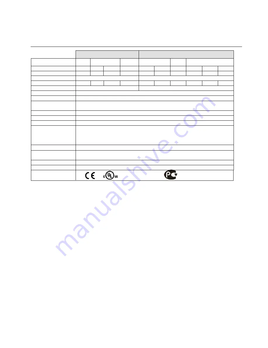 Delta Electronics AFE075A23A User Manual Download Page 59