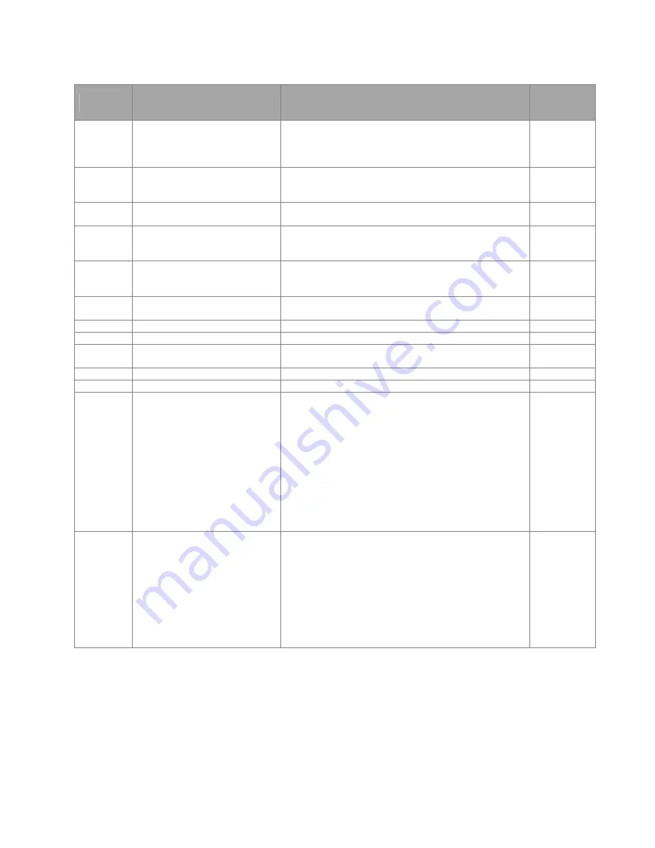 Delta Electronics AFE075A23A User Manual Download Page 68