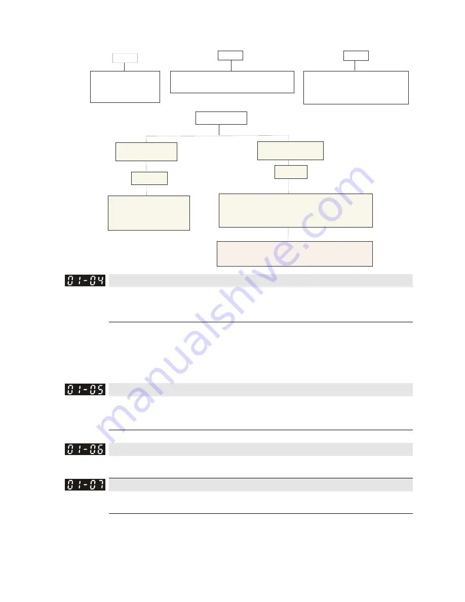 Delta Electronics AFE075A23A User Manual Download Page 79