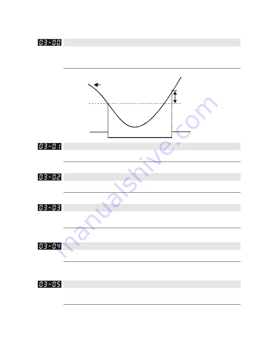 Delta Electronics AFE075A23A User Manual Download Page 84