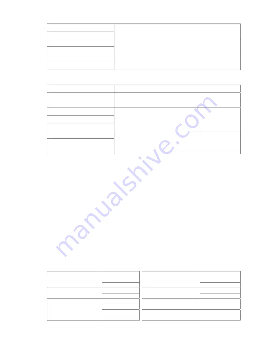 Delta Electronics AFE075A23A User Manual Download Page 90