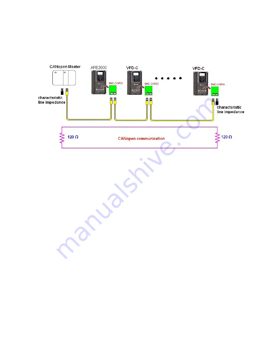 Delta Electronics AFE075A23A User Manual Download Page 118