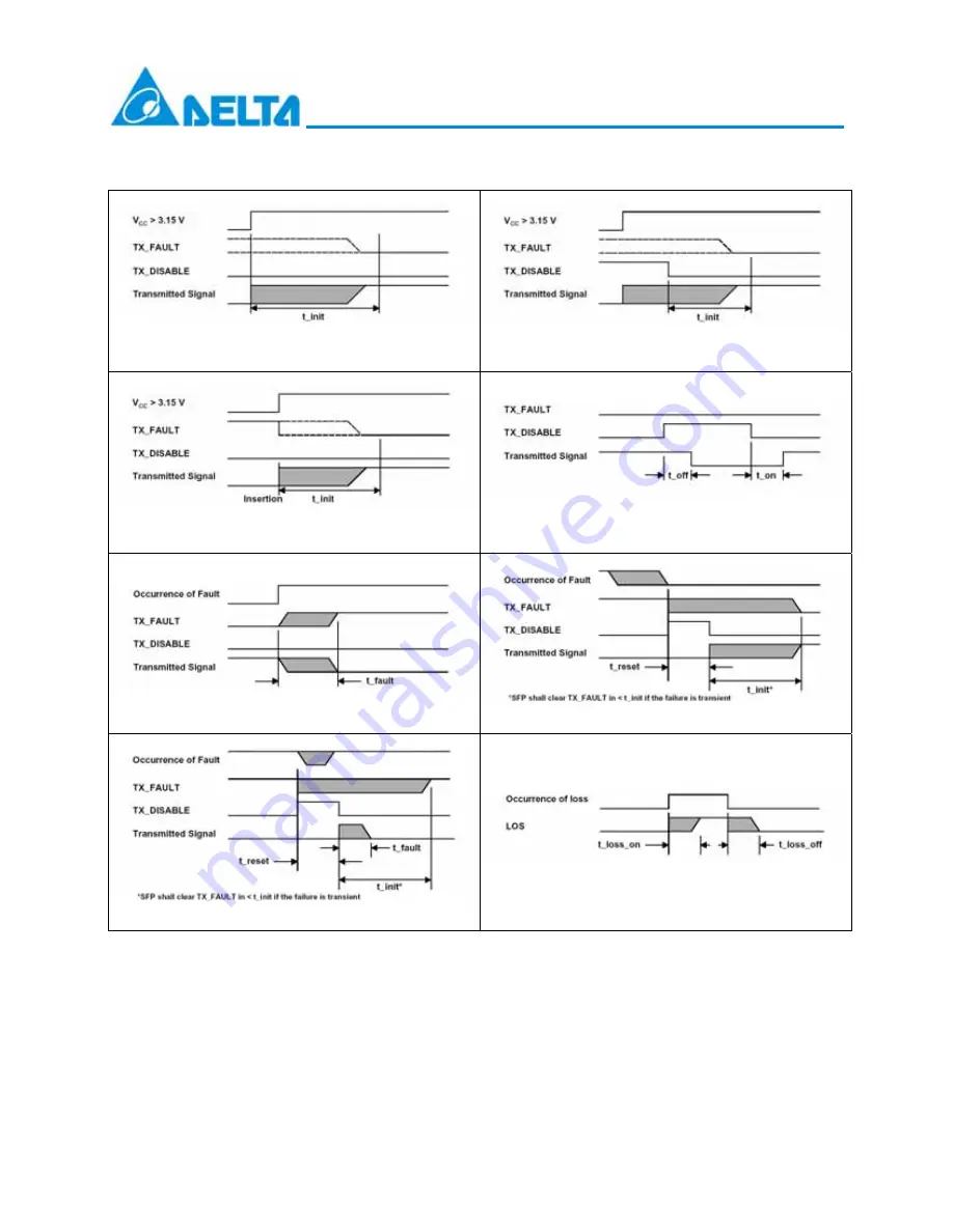 Delta Electronics LCP-155A4HSRBx Series Скачать руководство пользователя страница 9