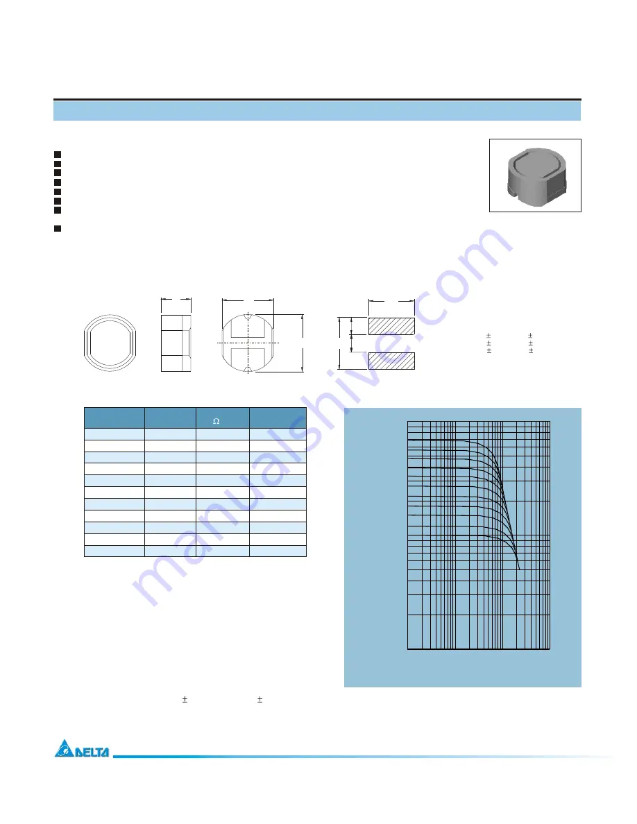 Delta Electronics SMT Power Inductor SIR74 Скачать руководство пользователя страница 1