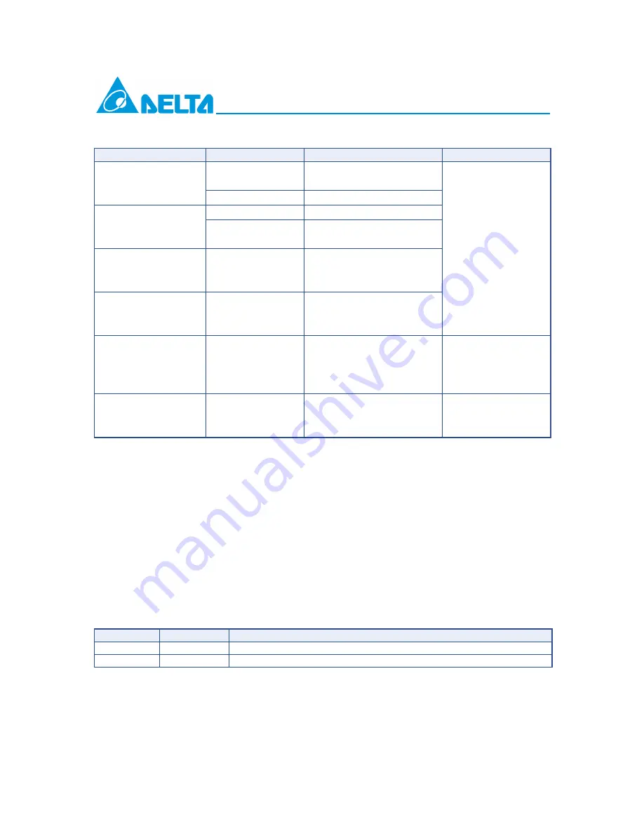 Delta Electronics SPBD-1250A4Q1R Скачать руководство пользователя страница 10