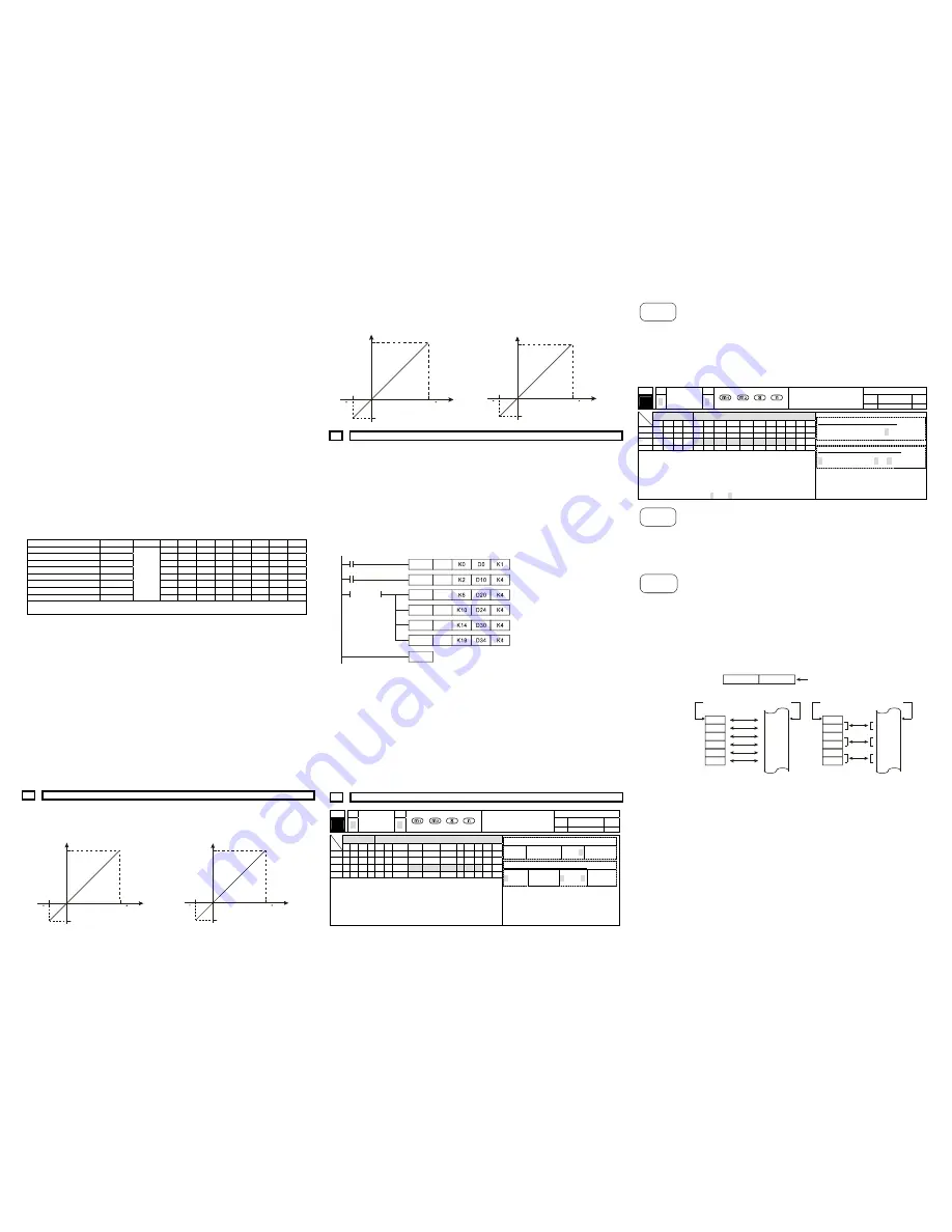 Delta Electronics Thermocouple Sensors DVP04TC-S Instruction Sheet Download Page 2