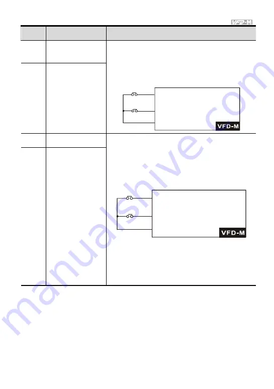 Delta Electronics VFD-M Series User Manual Download Page 72