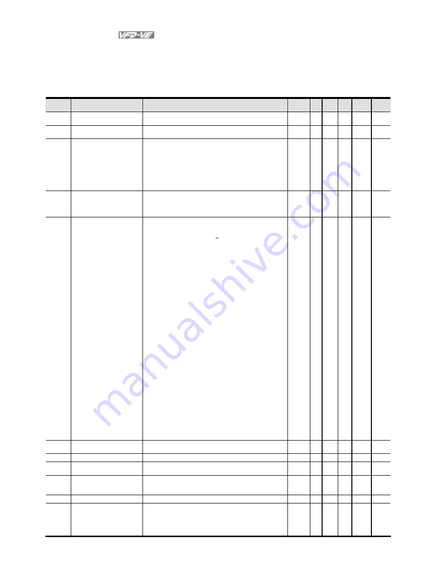 Delta Electronics VFD-VE User Manual Download Page 55