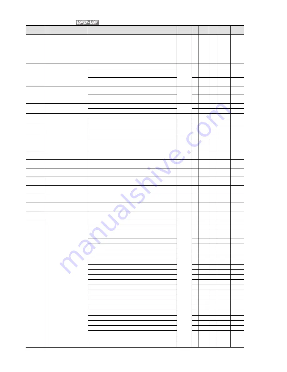 Delta Electronics VFD-VE User Manual Download Page 83