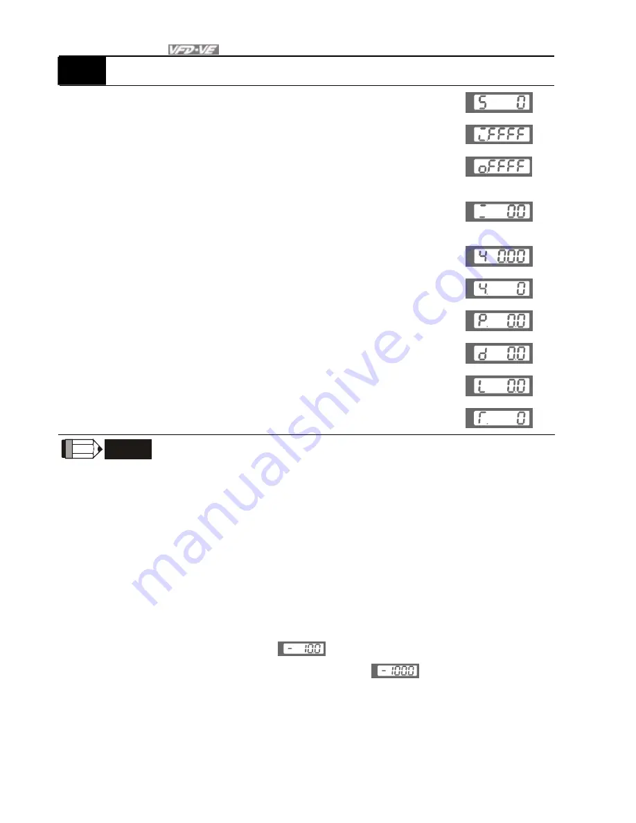 Delta Electronics VFD-VE User Manual Download Page 103