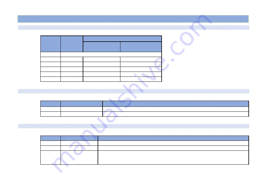 delta-mobrey DMSP400 Series User Manual Download Page 33