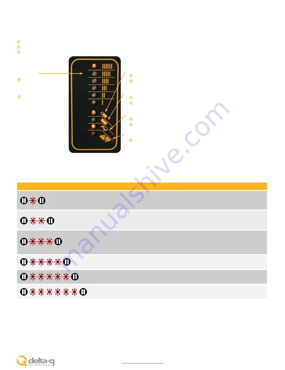 Delta-q QuiQ Product Manual Download Page 2