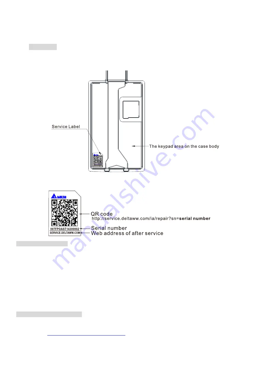 Delta CFP2000 Series User Manual Download Page 13