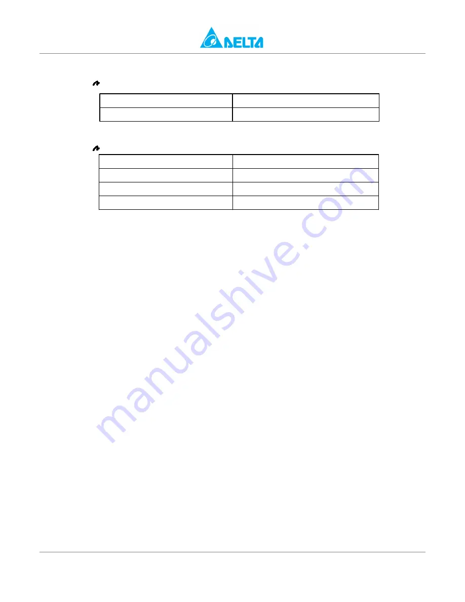 Delta LED Energy Saving Lamp MADT-09LD Specifications Download Page 5