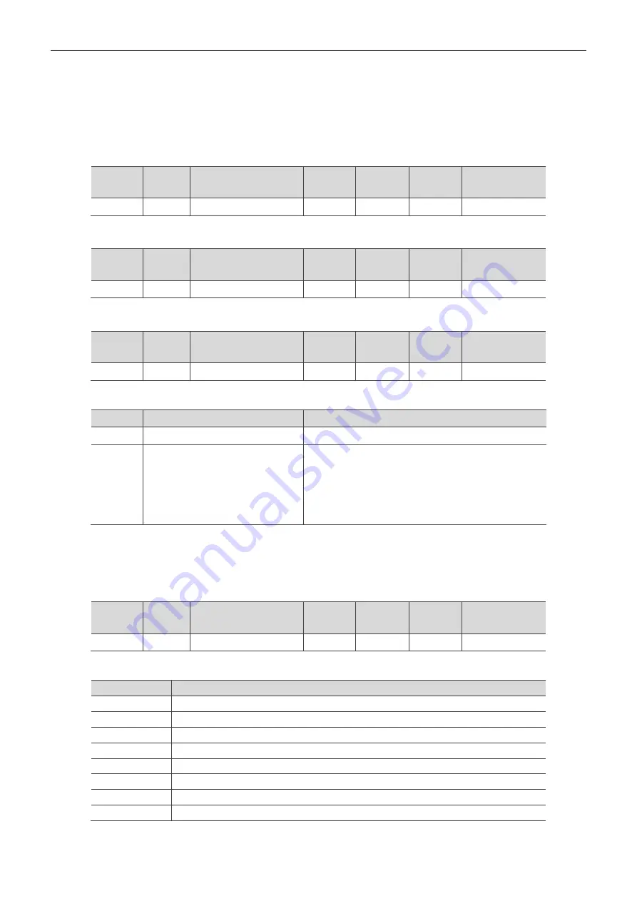 Delta R2-EC 004 Series User Manual Download Page 43