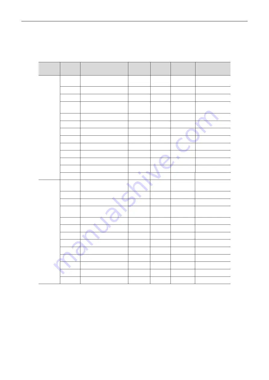 Delta R2-EC 004 Series User Manual Download Page 50