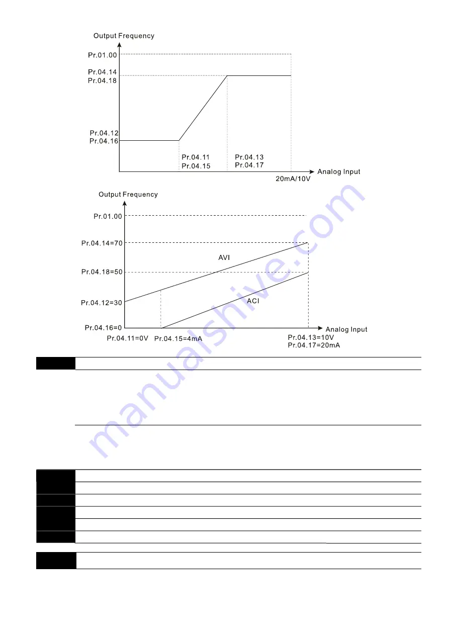 Delta VFD-EL-W Series User Manual Download Page 95