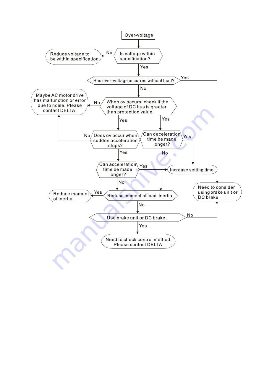 Delta VFD-EL-W Series User Manual Download Page 153