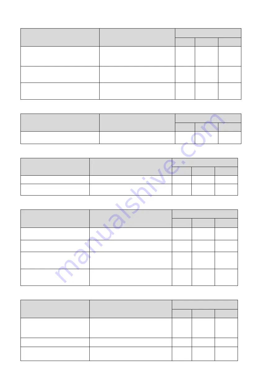 Delta VFD-EL-W Series User Manual Download Page 171