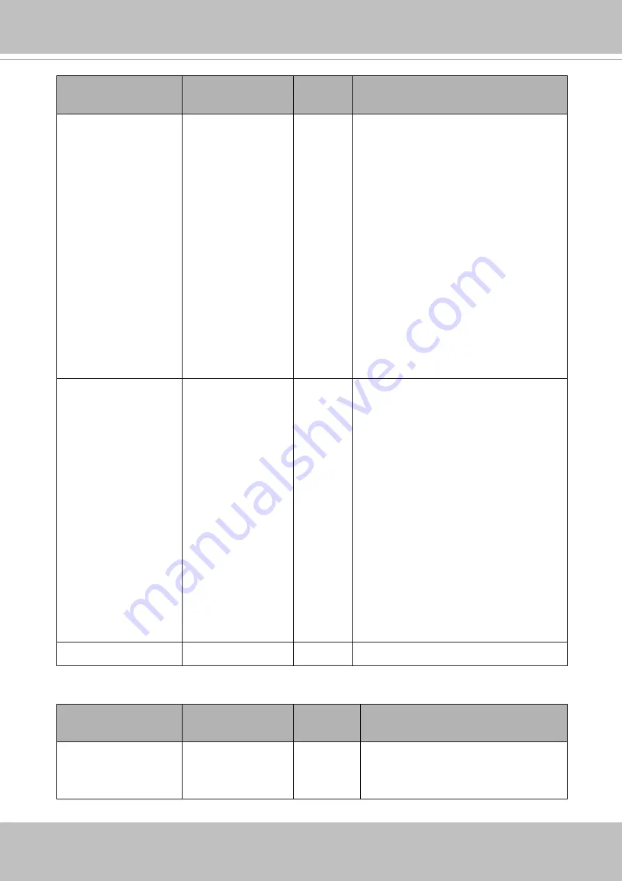 Delta Vivotek Supreme IP9165-HT-v2 Скачать руководство пользователя страница 303