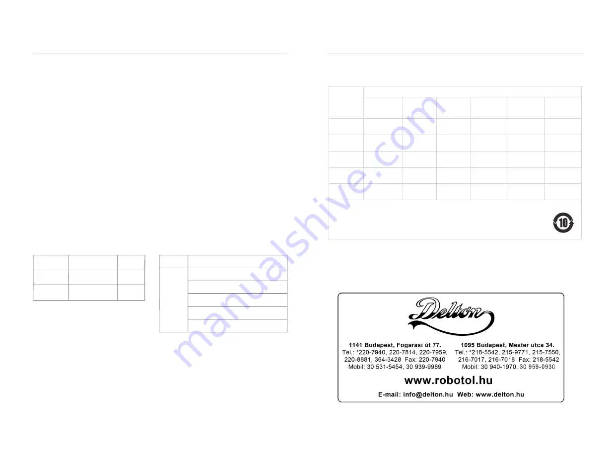 Delton AT900 User Manual Download Page 12