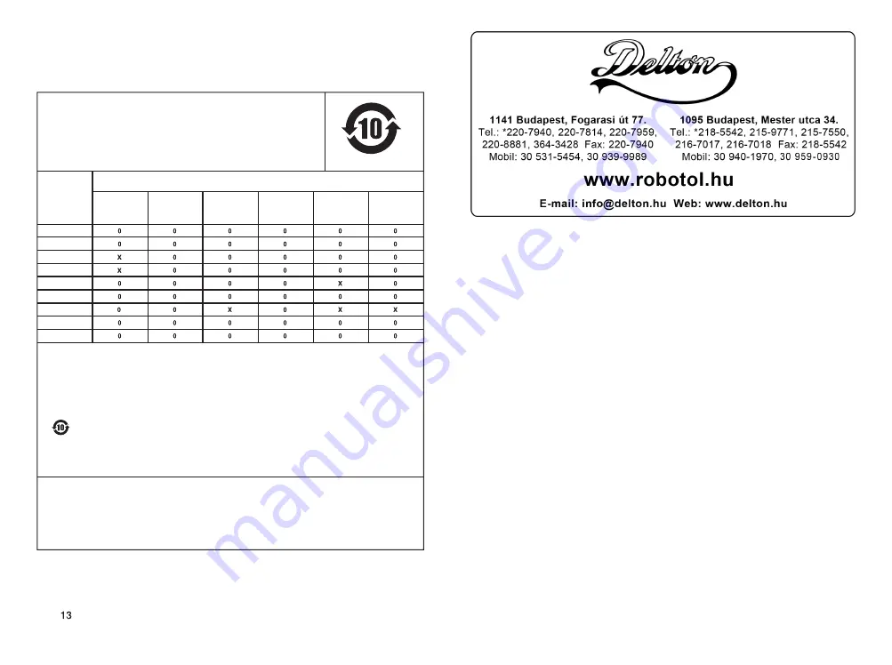 Delton V1 User Manual Download Page 8