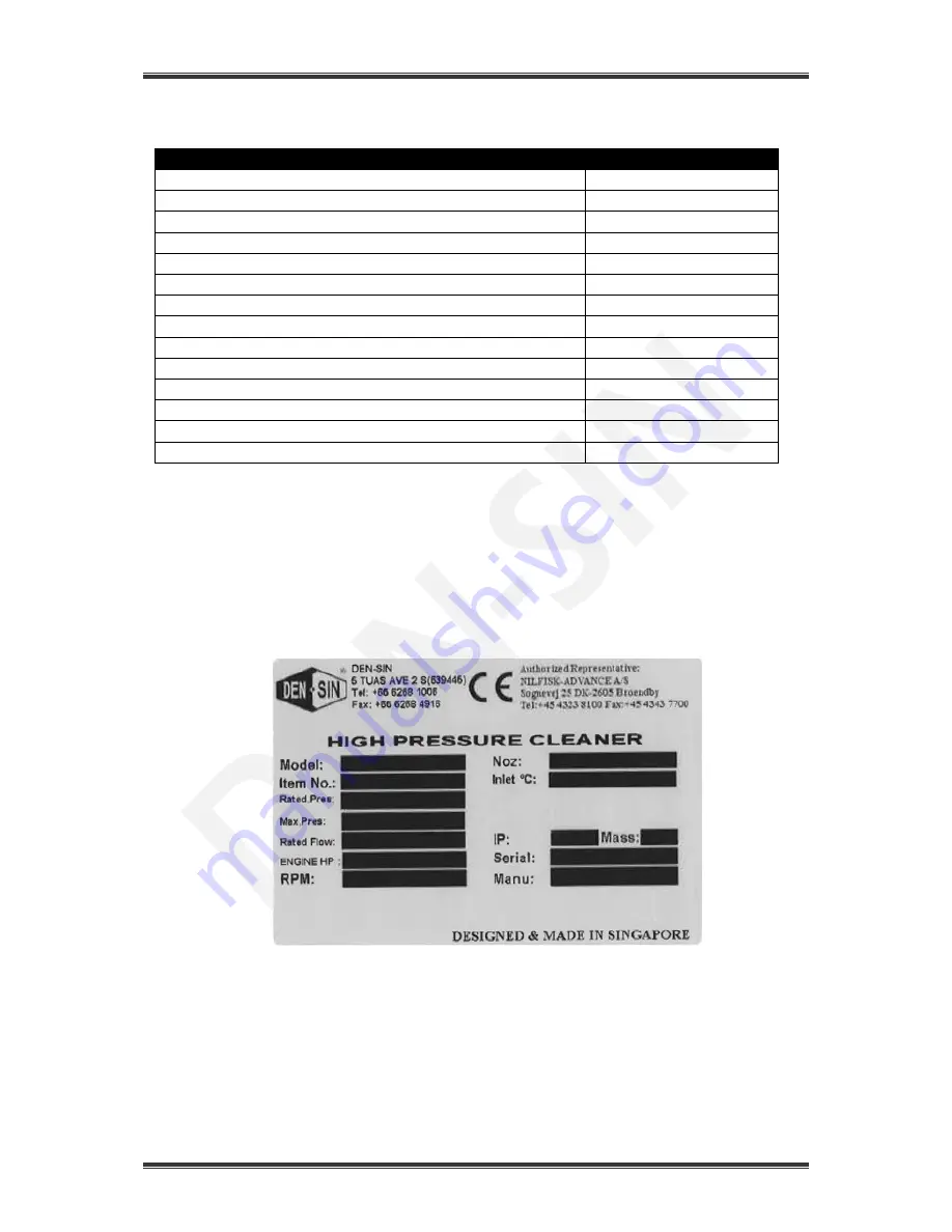 Den-Sin C-200AIR User Manual & Spare Parts Manual Download Page 18