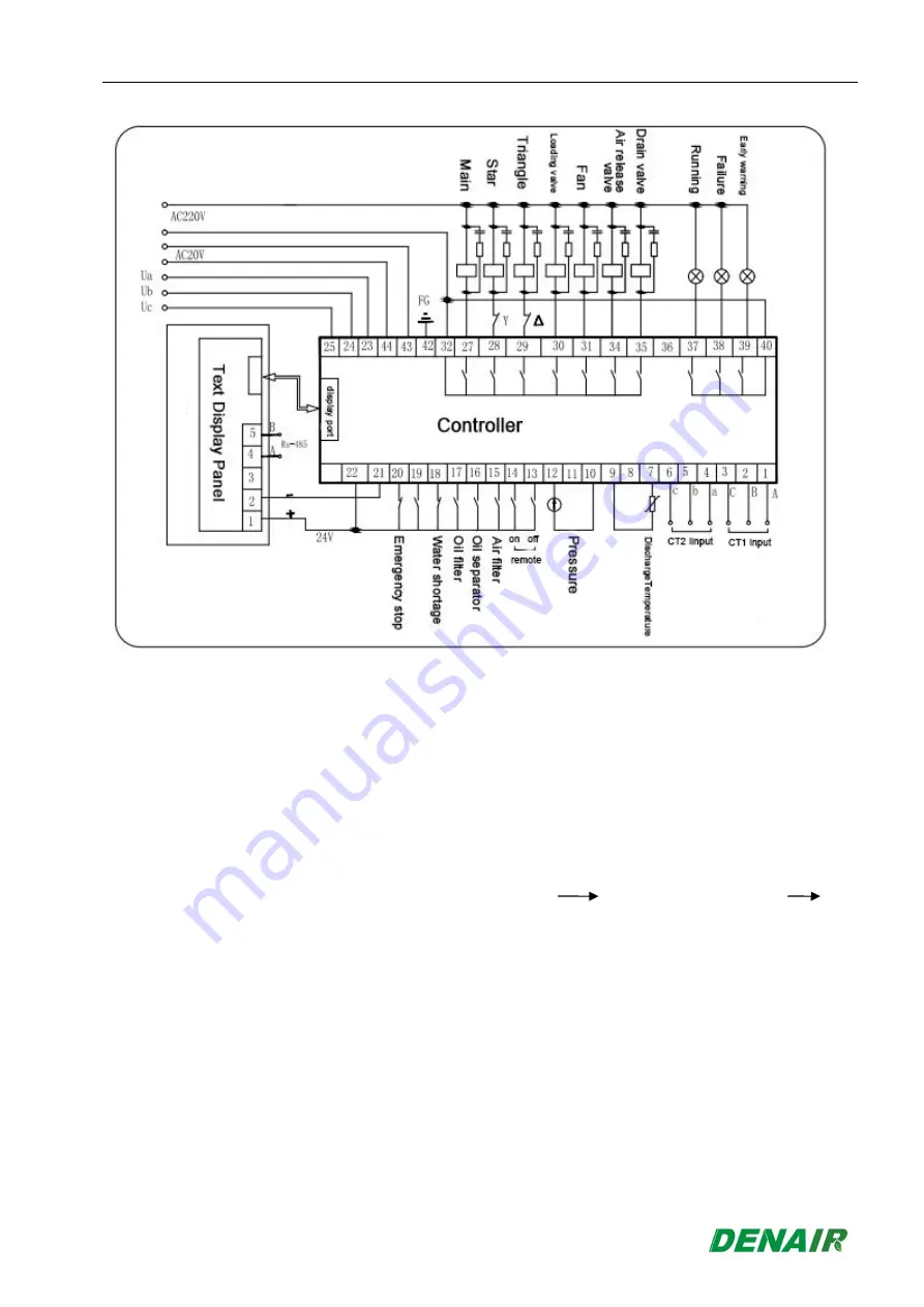 DENAIR DA Series Operation Manual Download Page 23