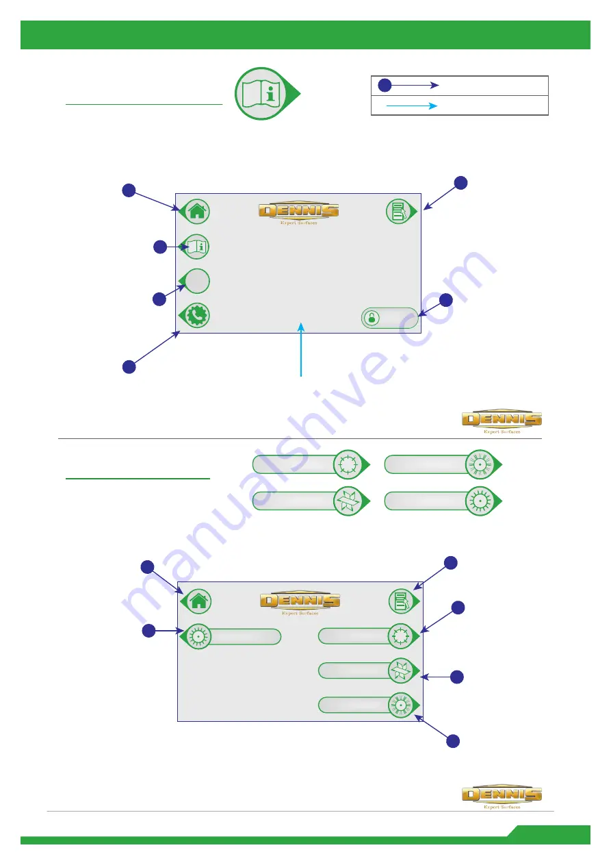 Dennis E Series Instruction Manual Download Page 14