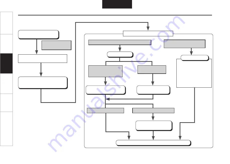 Denon ASD-3W - Digital Player Docking Station (Spanish) Manual De Usuario Download Page 22