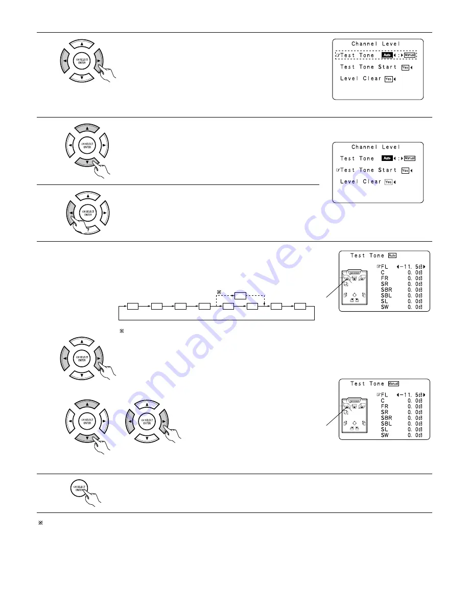 Denon AVR-2803 Operating Instructions Manual Download Page 22