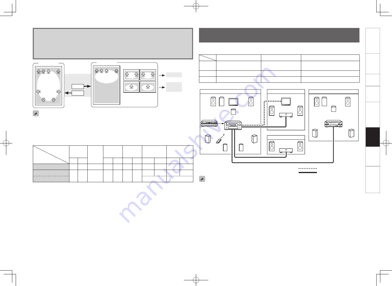 Denon AVR 4308 - Sony Bravia 40