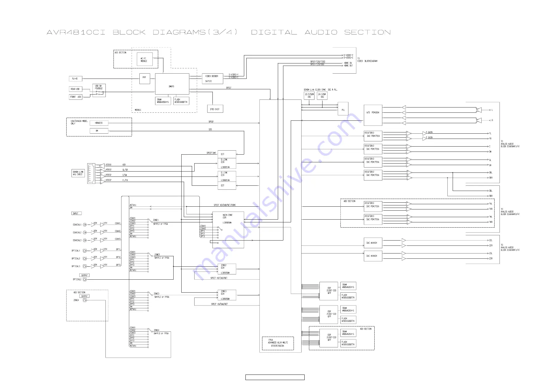 Denon AVR-4810 Скачать руководство пользователя страница 77