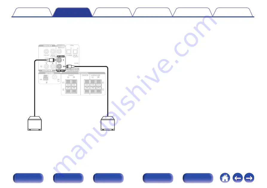 Denon AVR-S530BT Owner'S Manual Download Page 23